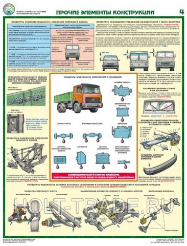Плакат "Проверка технического состояния автотранспортных средств" фото #219