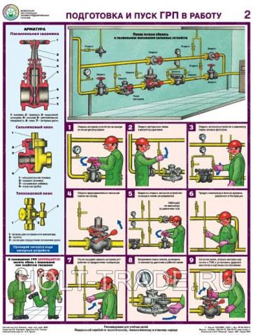 Плакат "Безопасная эксплуатация газораспределительных пунктов" фото #245