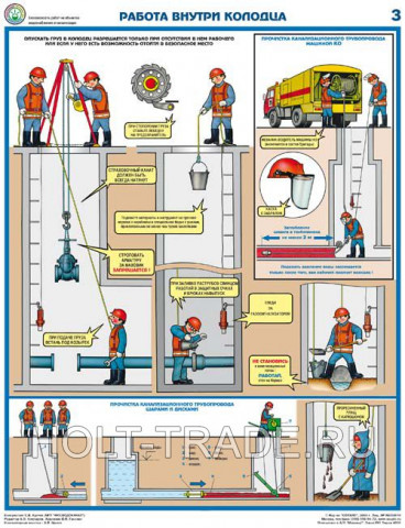 Плакат "Безопасность работ на объектах водоснабжения и канализации" фото #252