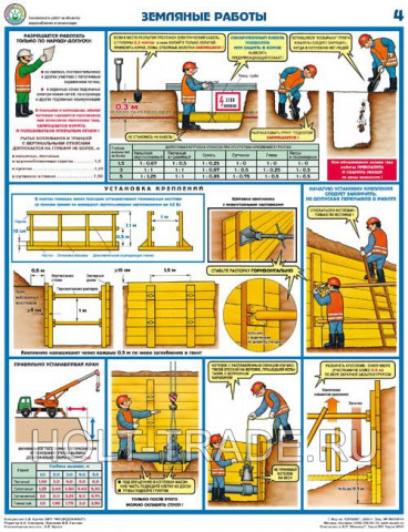 Плакат "Безопасность работ на объектах водоснабжения и канализации" фото #253