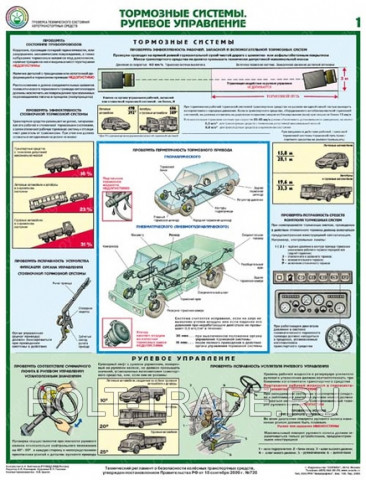 Плакат "Проверка технического состояния автотранспортных средств"