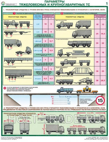 Плакат "Перевозка крупногабаритных и тяжеловесных грузов"