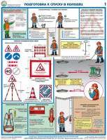 Плакат "Безопасность работ на объектах водоснабжения и канализации"