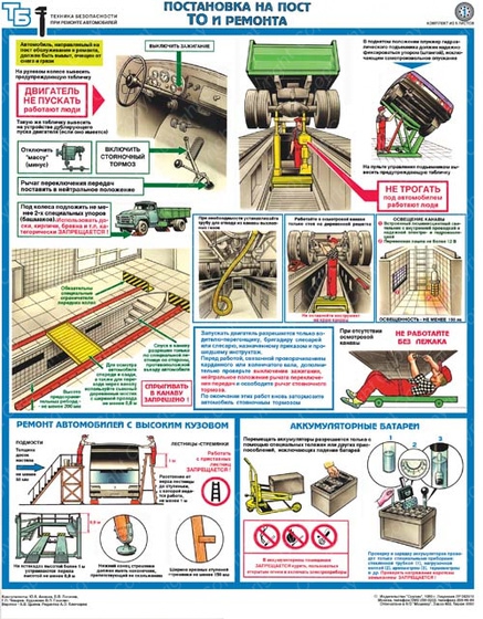 Плакат "Техника безопасности при ремонте автомобилей"