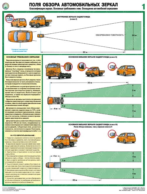 Плакат "Поля обзора автомобильных зеркал"