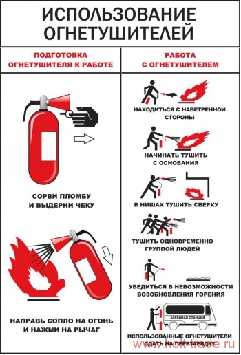 инструкция по использованию огнетушителя